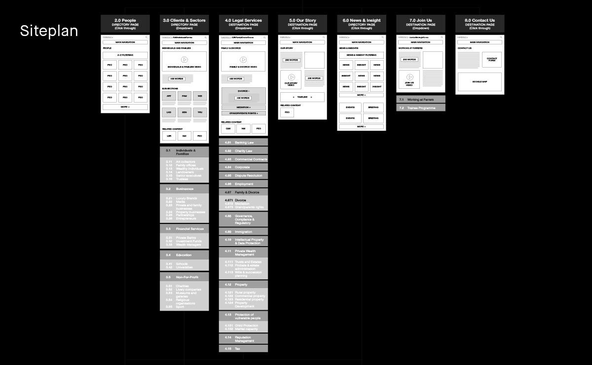 siteplan